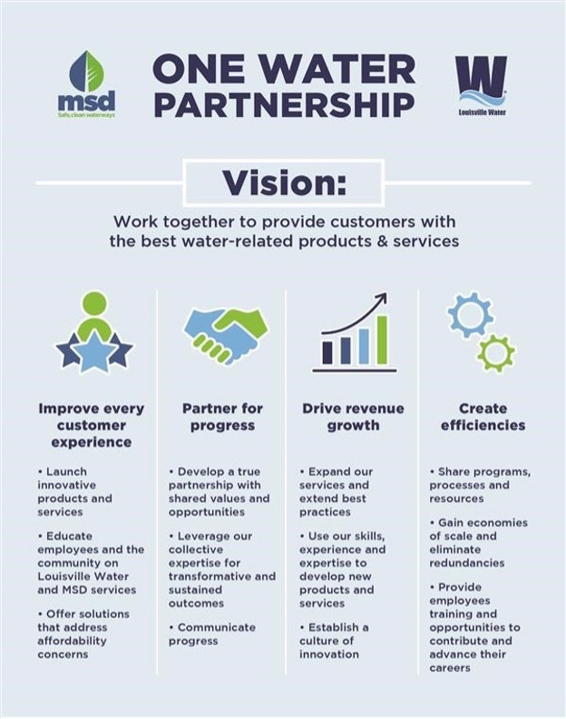 One Water Partnership image