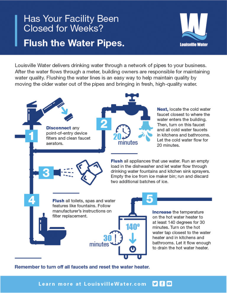 Flushing Water Lines Louisville Water Company