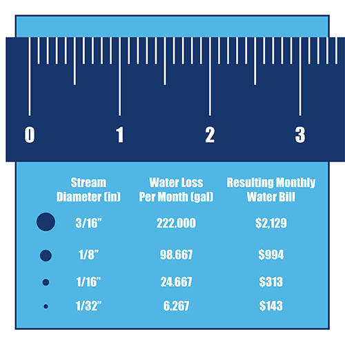 Leak Detection Ruler