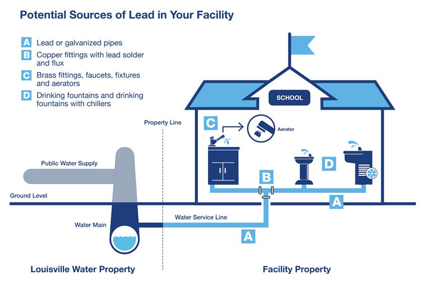 Potential sources of lead infographic