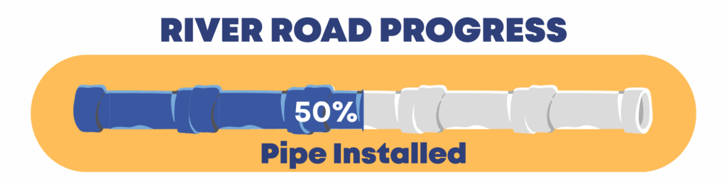 River Rd. progress %