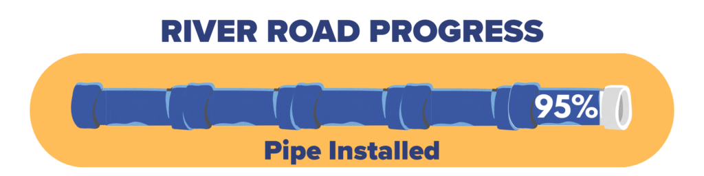 RSL progress bar - 95