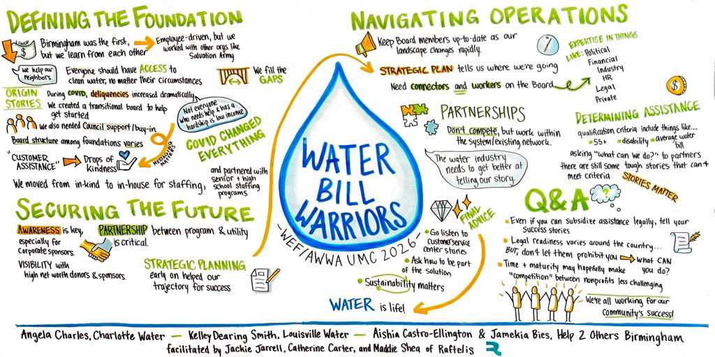 UMC Charlotte artwork