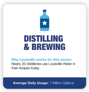 Distilling and Brewing icon
